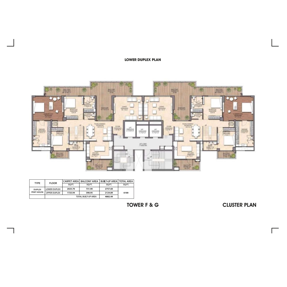 Prateek Canary Noida